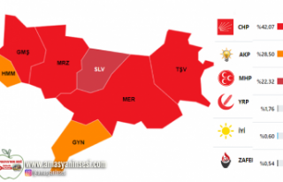 AMASYA CHP DEDİ